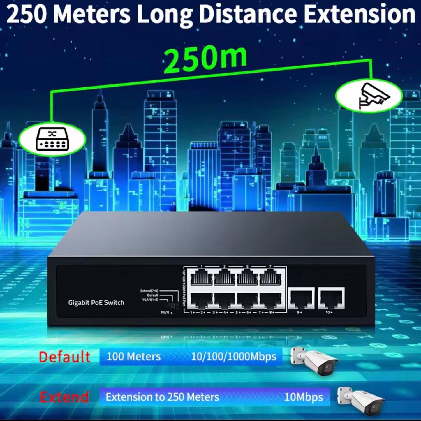 10 Port Gigabit PoE Switch (8 PoE + 2 Uplink) | 96W Power | Plug & Play | 1000Mbps | VLAN & Extend Mode | Fanless | Long Distance 250m Ethernet Network Switch for IP Cameras & Devices