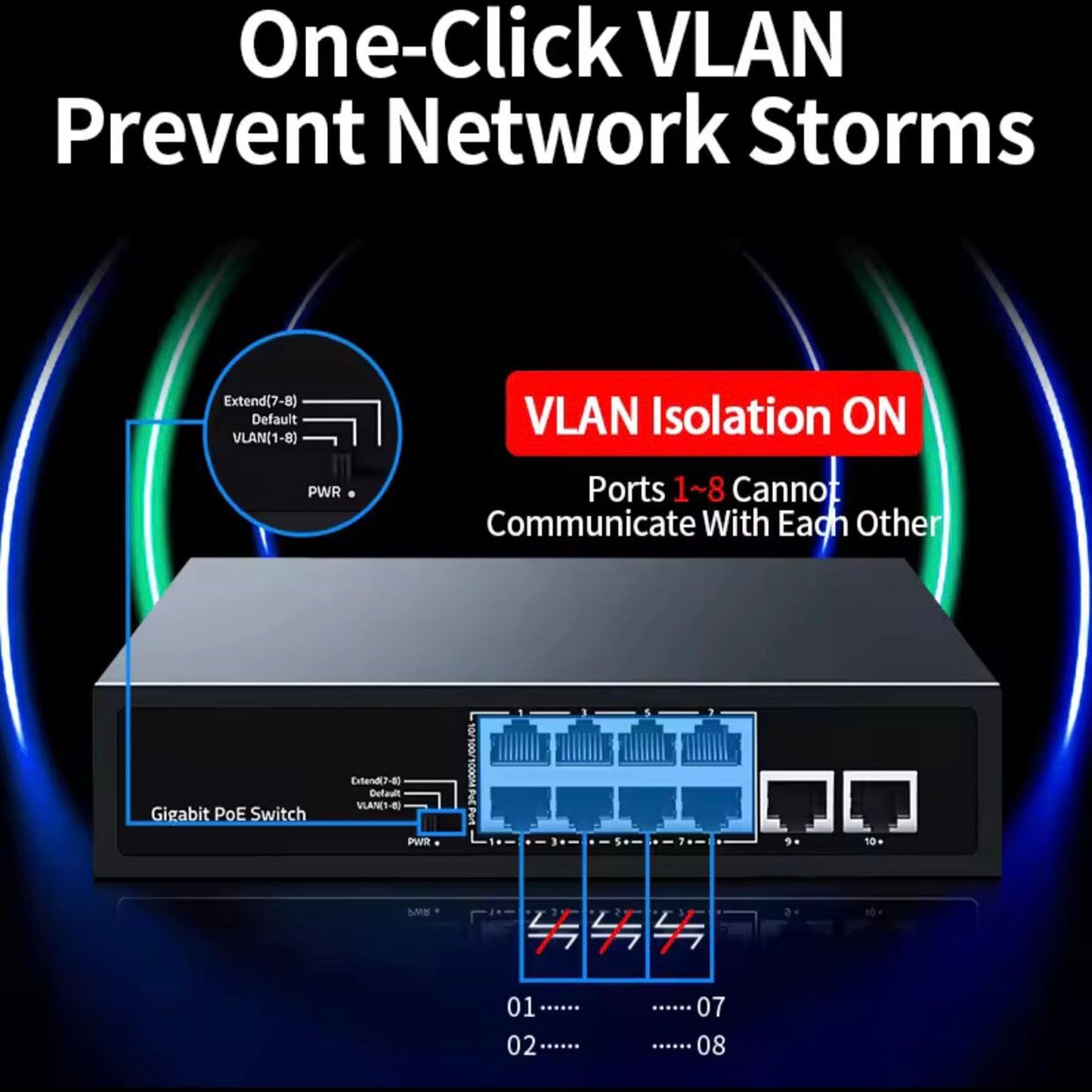 10 Port Gigabit PoE Switch (8 PoE + 2 Uplink) | 96W Power | Plug & Play | 1000Mbps | VLAN & Extend Mode | Fanless | Long Distance 250m Ethernet Network Switch for IP Cameras & Devices