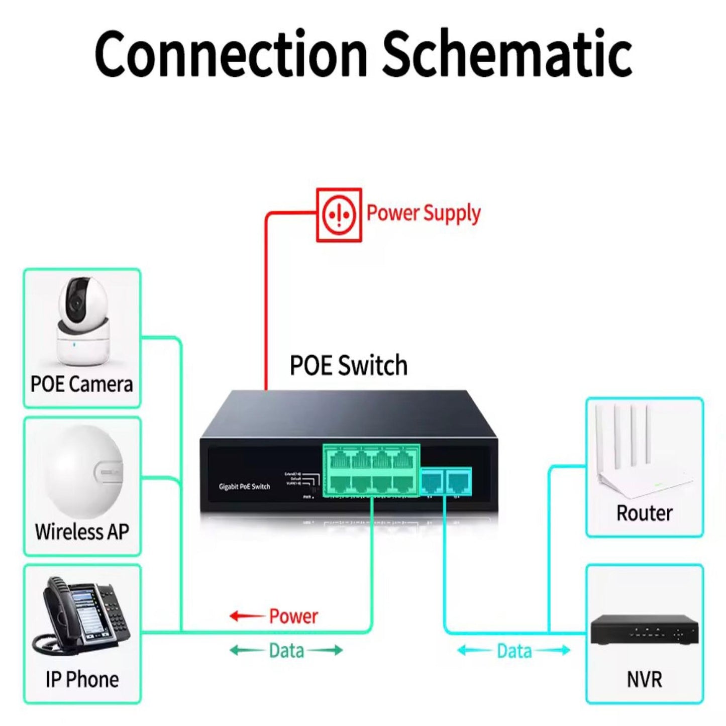 10 Port Gigabit PoE Switch (8 PoE + 2 Uplink) | 96W Power | Plug & Play | 1000Mbps | VLAN & Extend Mode | Fanless | Long Distance 250m Ethernet Network Switch for IP Cameras & Devices