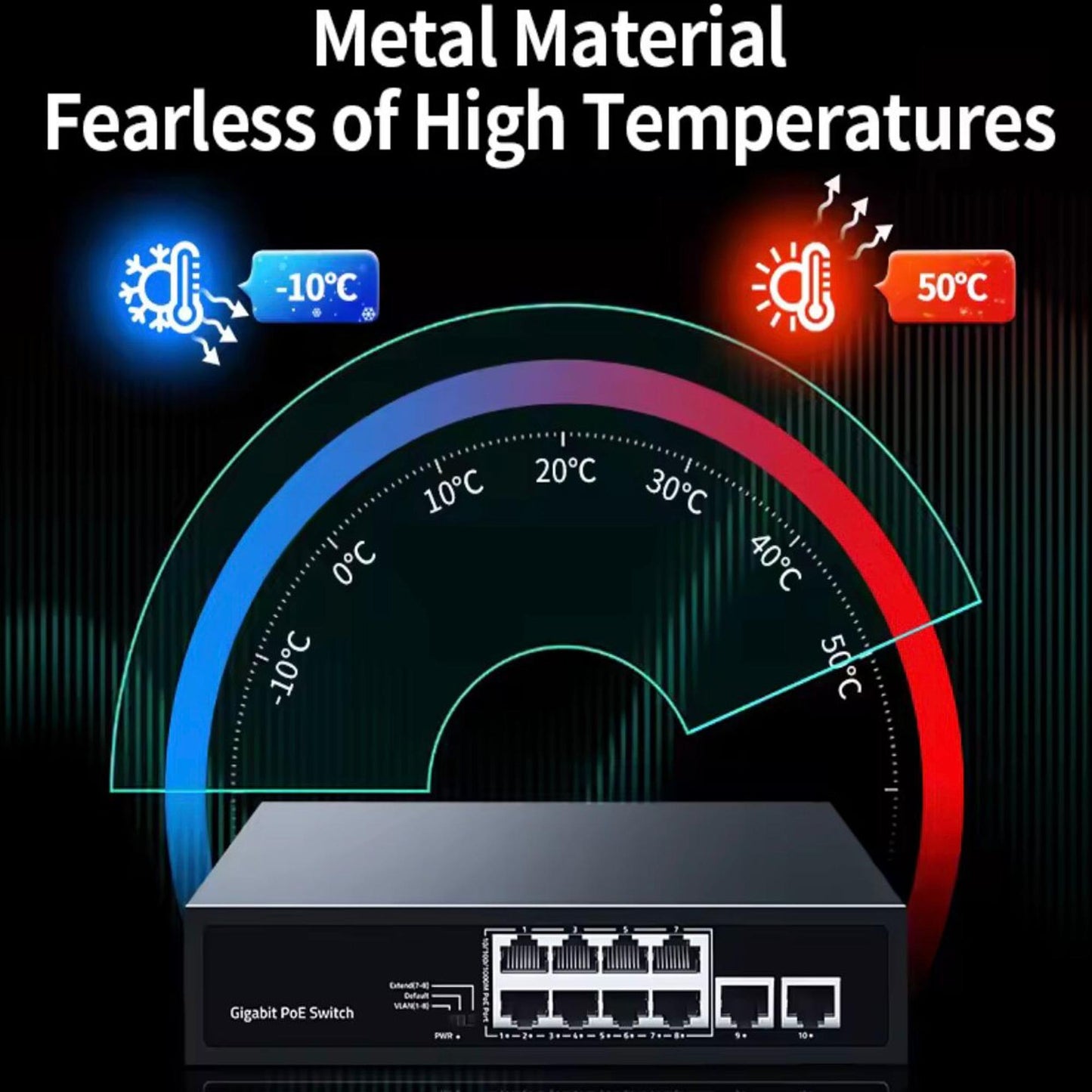 10 Port Gigabit PoE Switch (8 PoE + 2 Uplink) | 96W Power | Plug & Play | 1000Mbps | VLAN & Extend Mode | Fanless | Long Distance 250m Ethernet Network Switch for IP Cameras & Devices